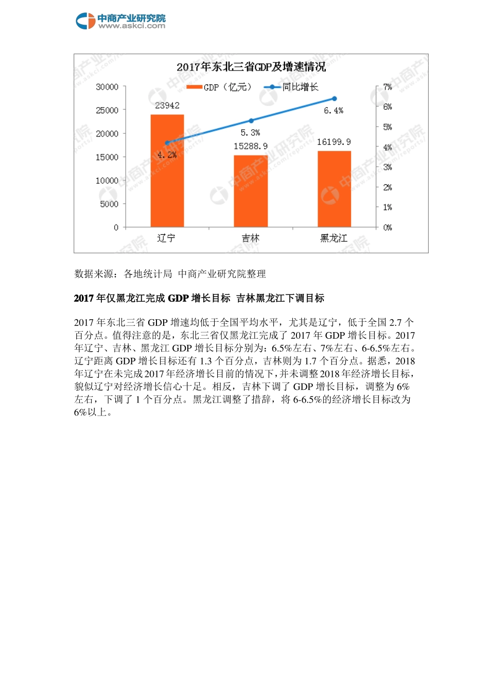 2017年东北三经济PK_第3页