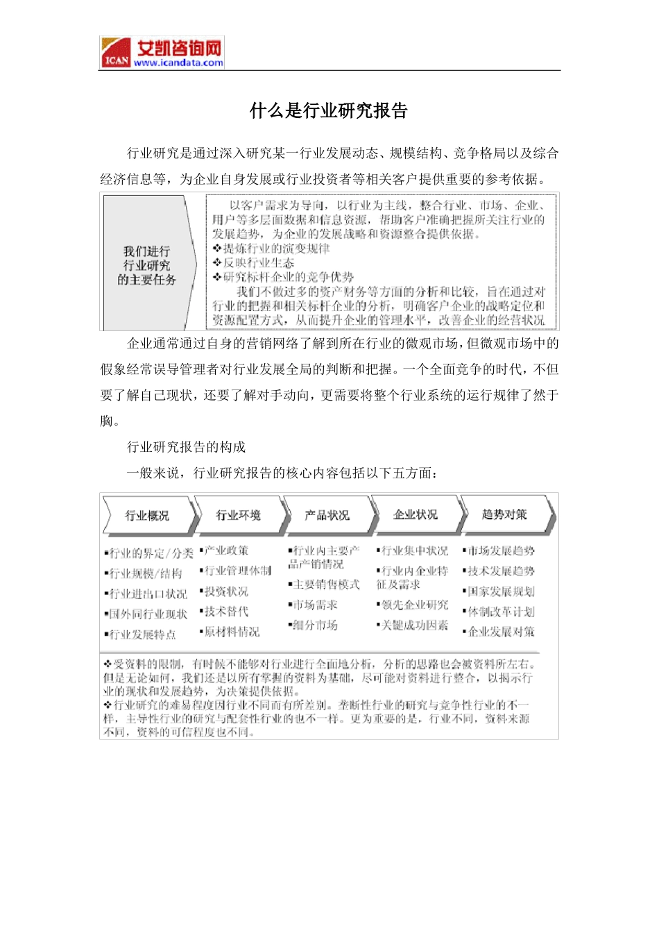 2017年中国1,己二醇场调研及投资前景评价目录_第2页