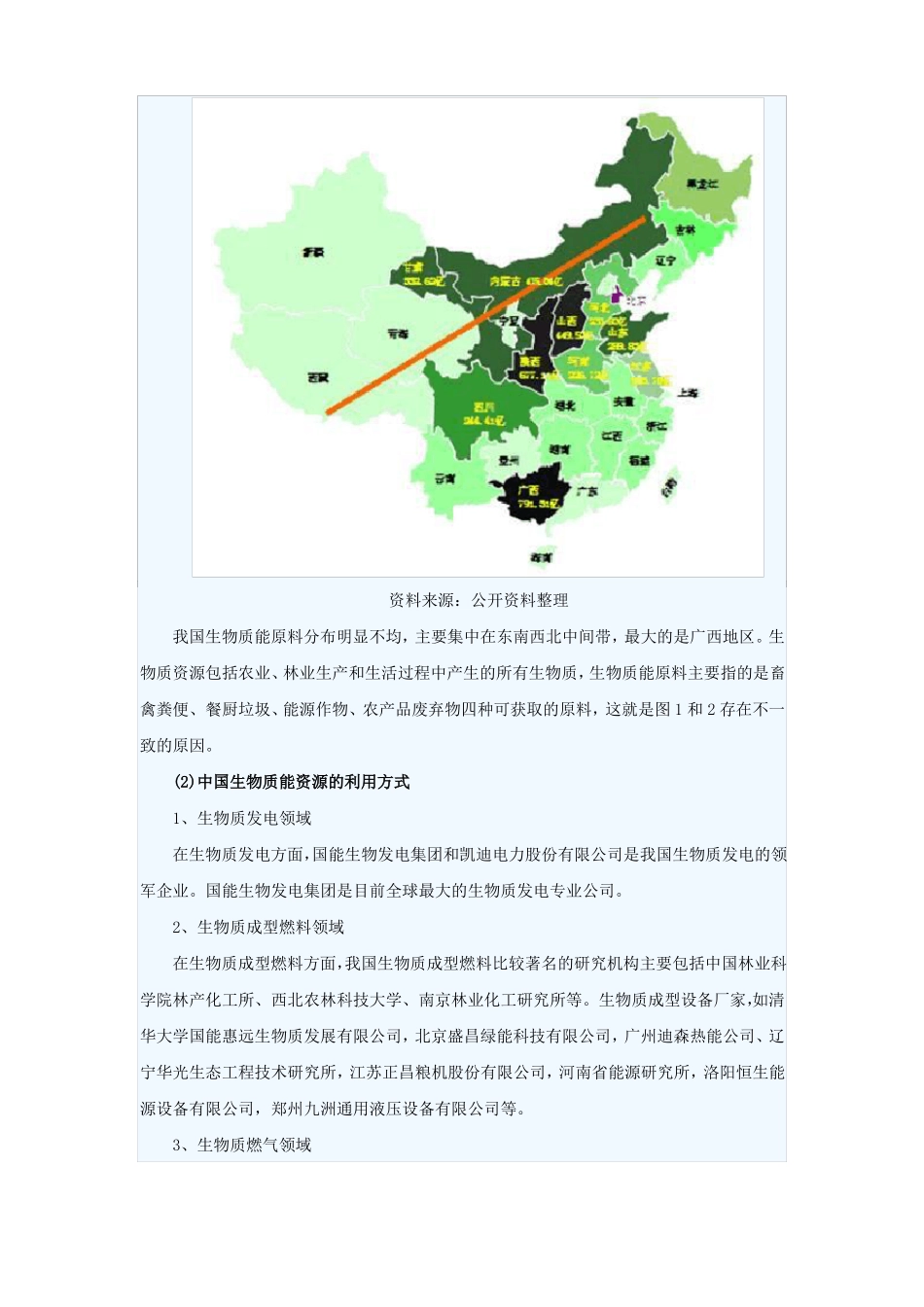 2017年中国生物质能发电发展现状与前景展望_第2页
