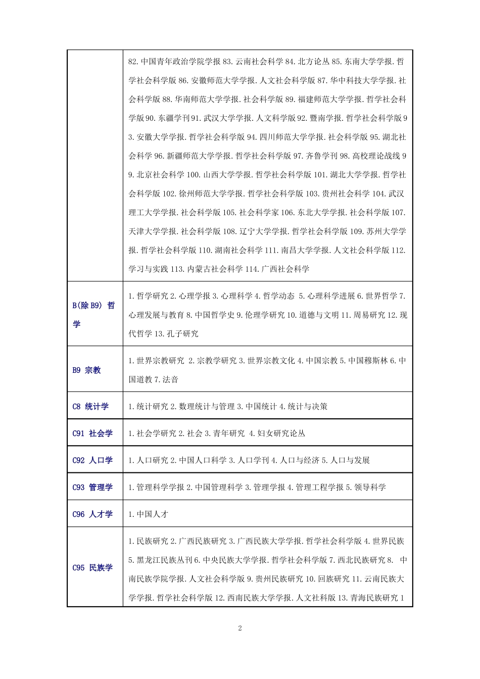 2017年中文核心期刊目录_第2页