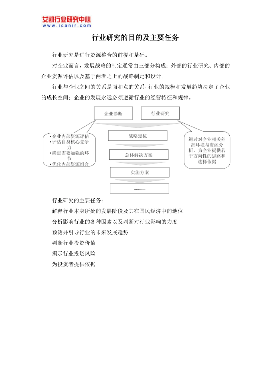 2017年中国避孕药现状调研及场前景预测目录_第3页