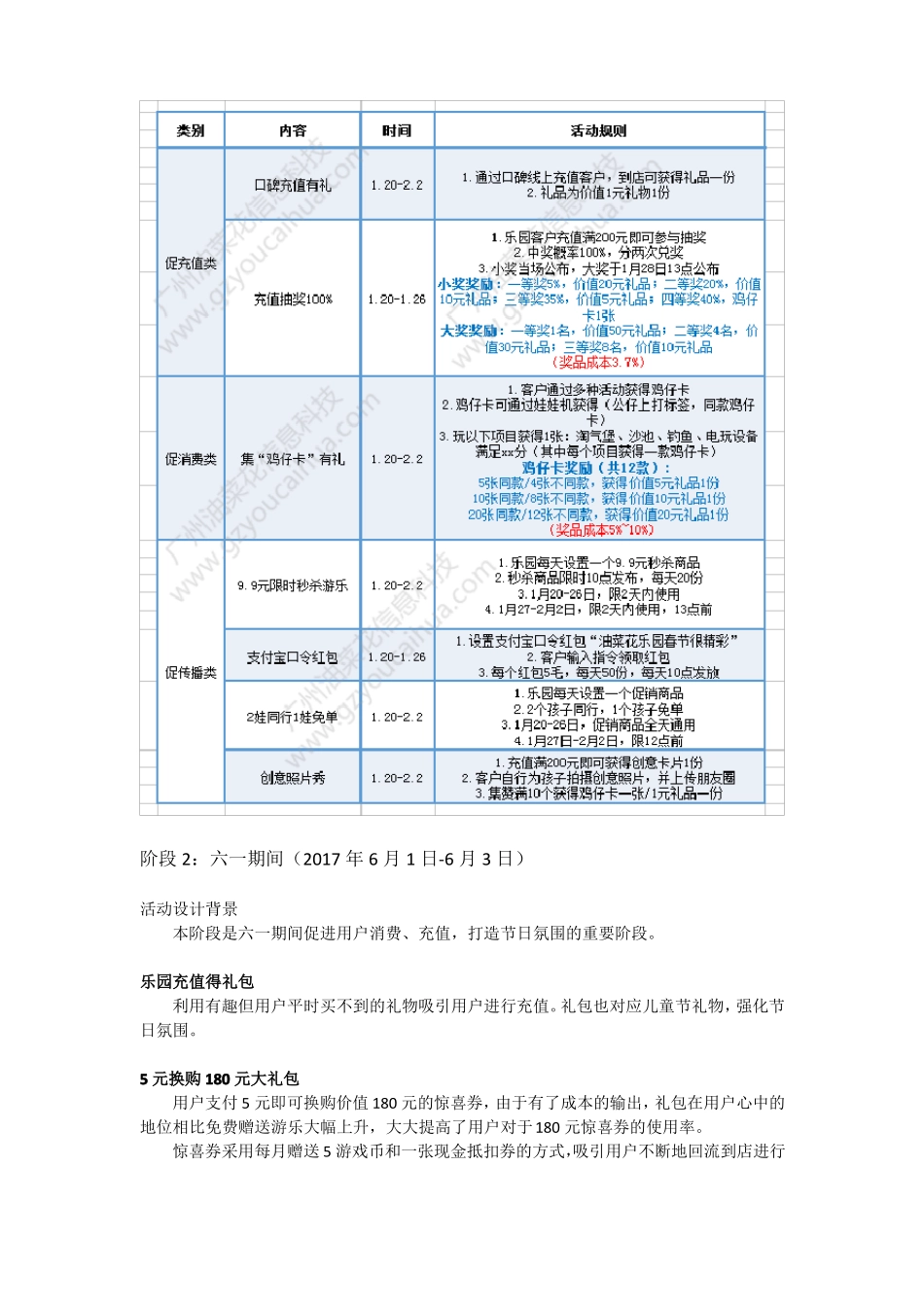 2017年儿童乐园六一儿童节活动方案_第3页