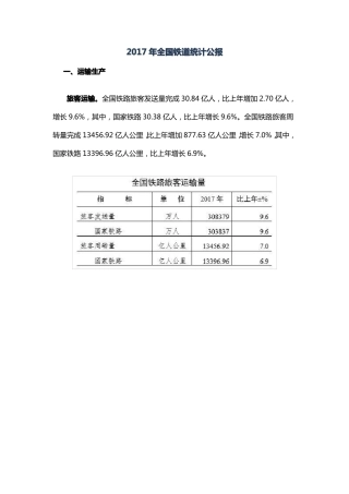 2017年全国铁道统计公报