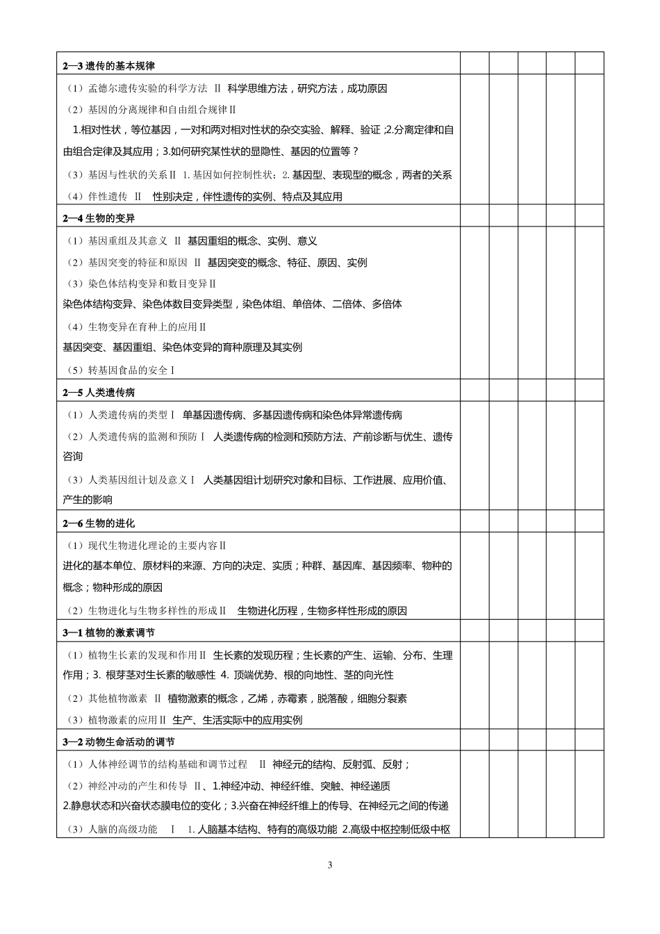2017年全国高考生物考试大纲考点细化表_第3页