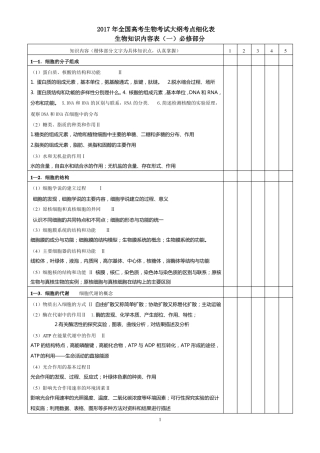 2017年全国高考生物考试大纲考点细化表