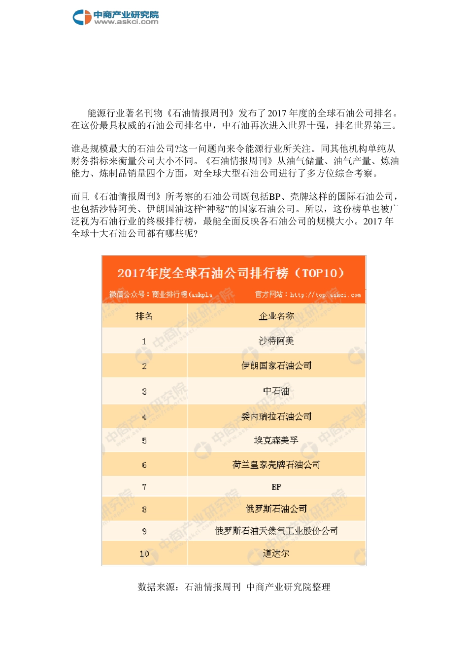 2017年全球石油公司终极排行榜_第2页
