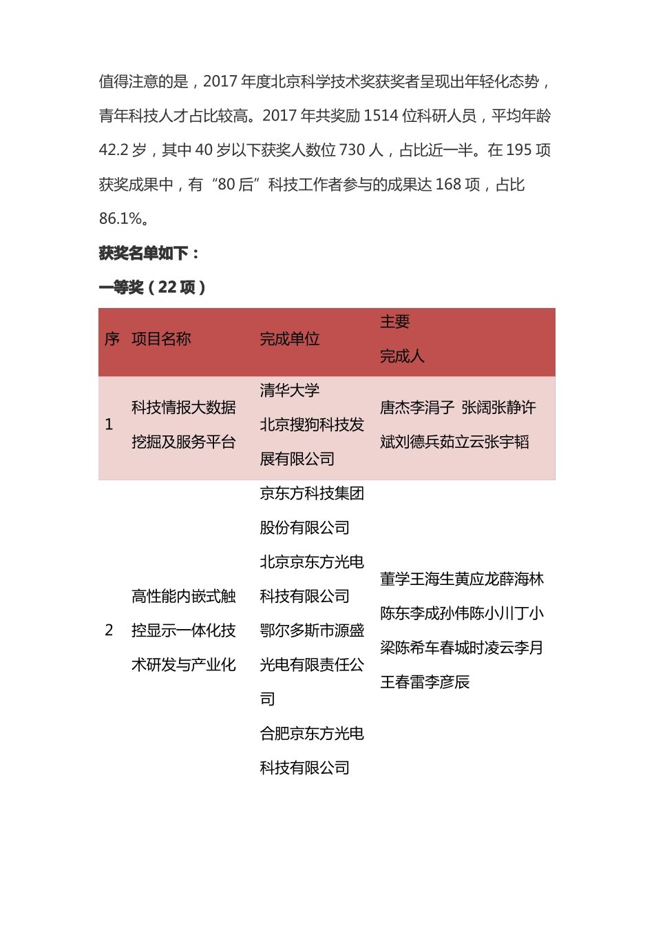 2017年北京科学技术奖授奖项目名单公布共195项获奖一等奖22项附名单_第2页