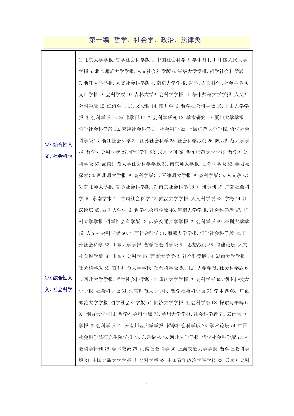 2017年北大版中文核心期刊要目总览_第1页