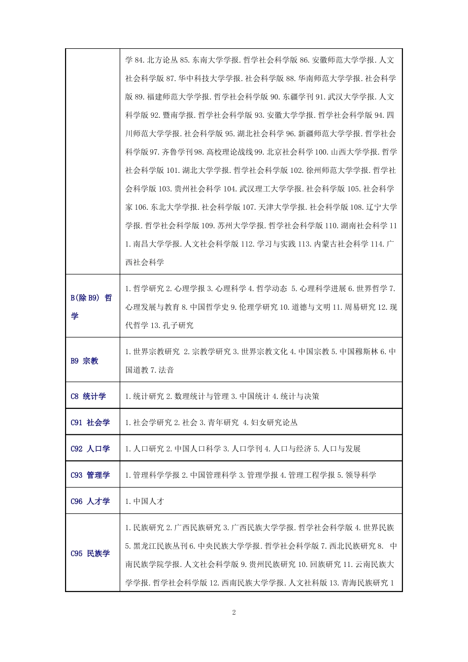 2017年北大版中文核心期刊要目总览_第2页