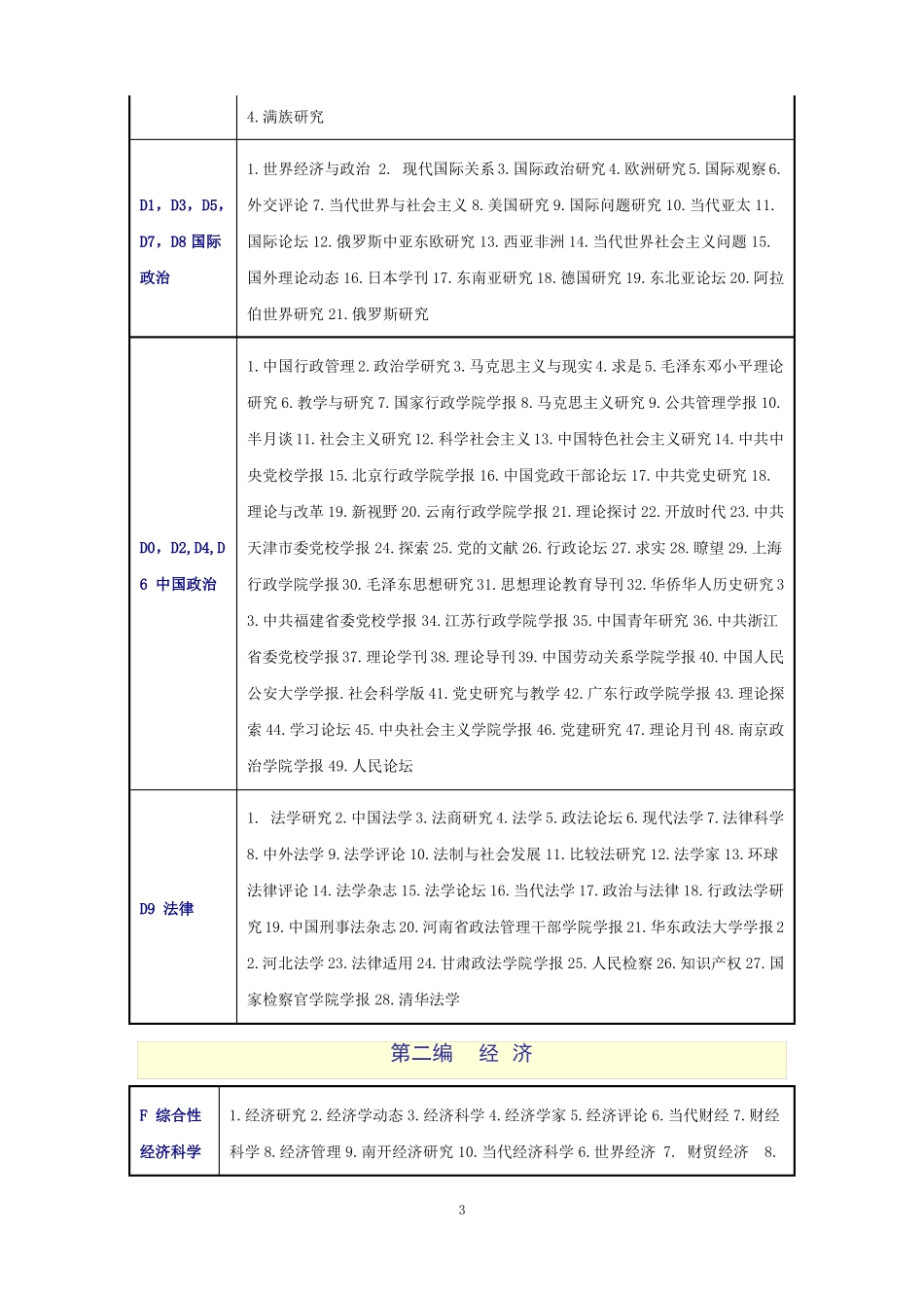 2017年北大版中文核心期刊要目总览_第3页