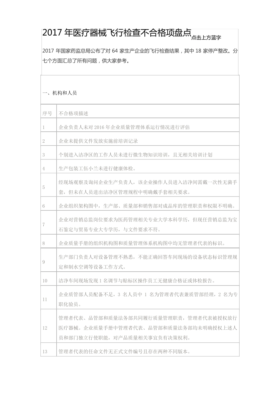 2017年医疗器械企业飞行检查不合格项盘点_第1页