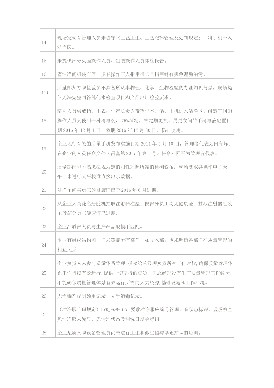 2017年医疗器械企业飞行检查不合格项盘点_第2页