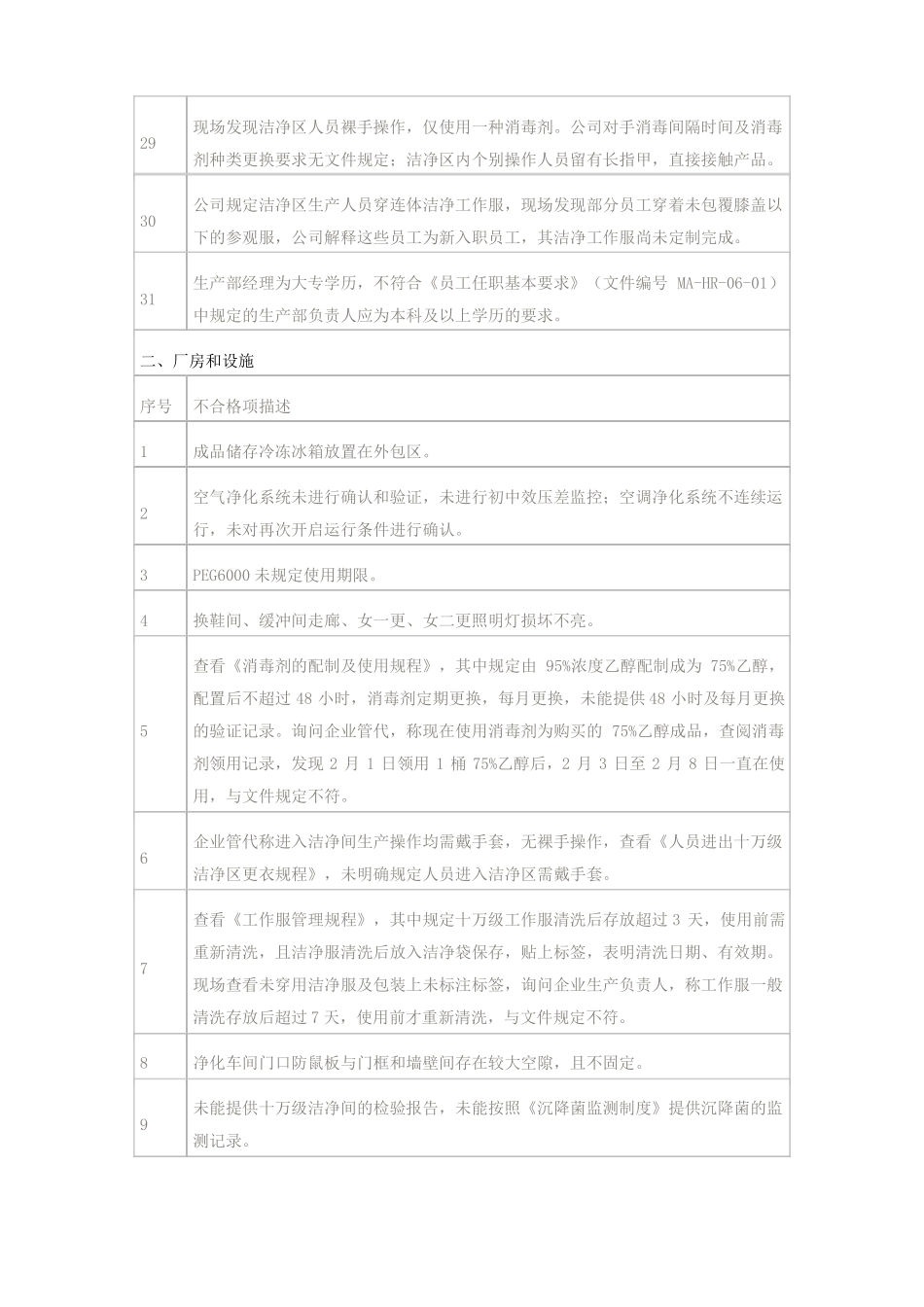 2017年医疗器械企业飞行检查不合格项盘点_第3页
