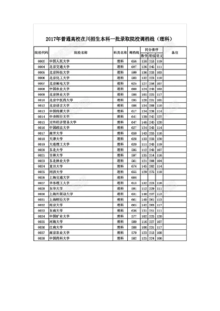 2017年四川一本调档线理科