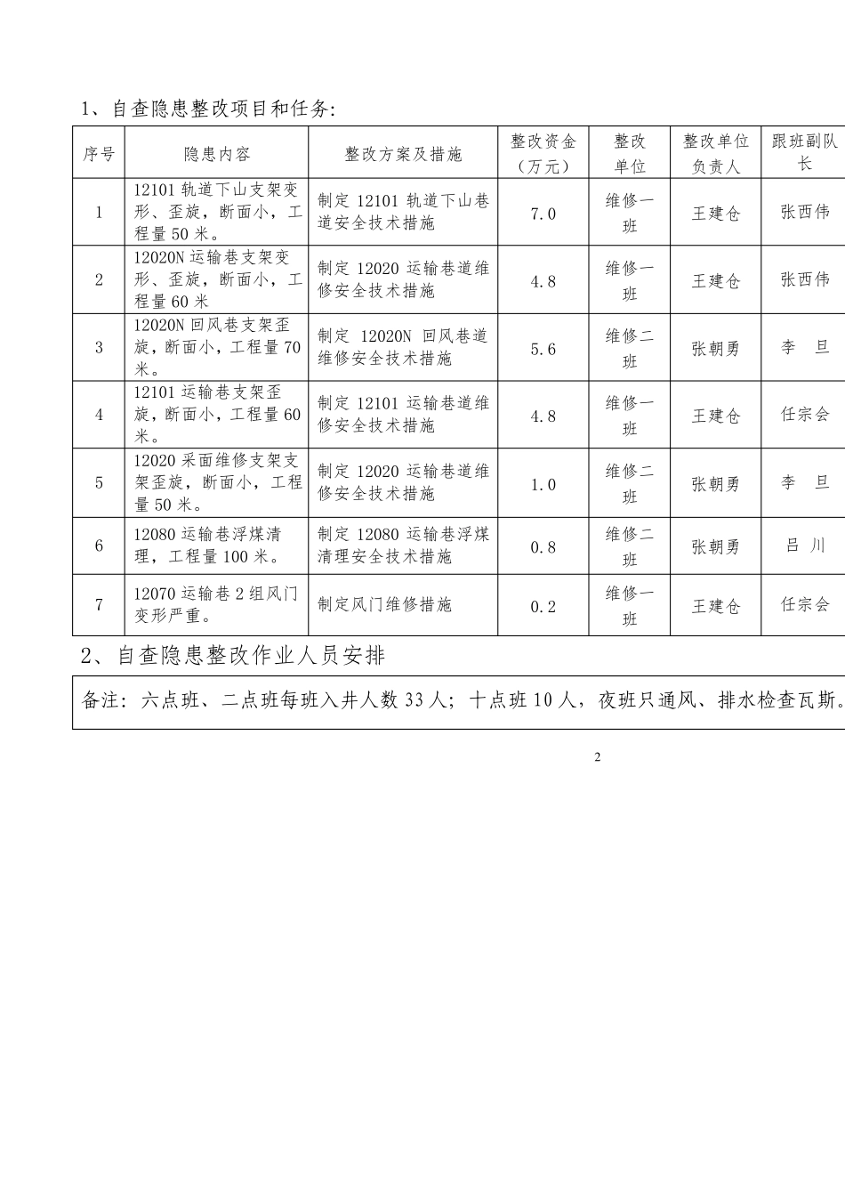 2017年复工复产前安全检查隐患整改方案文档_第3页