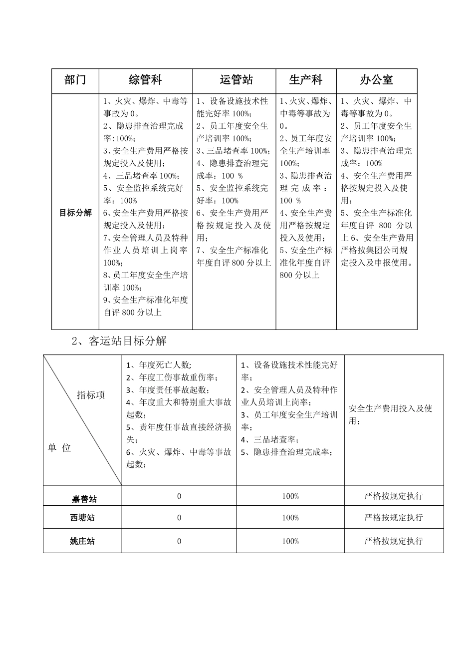 2017年安全生产管理目标及工作计划_第3页