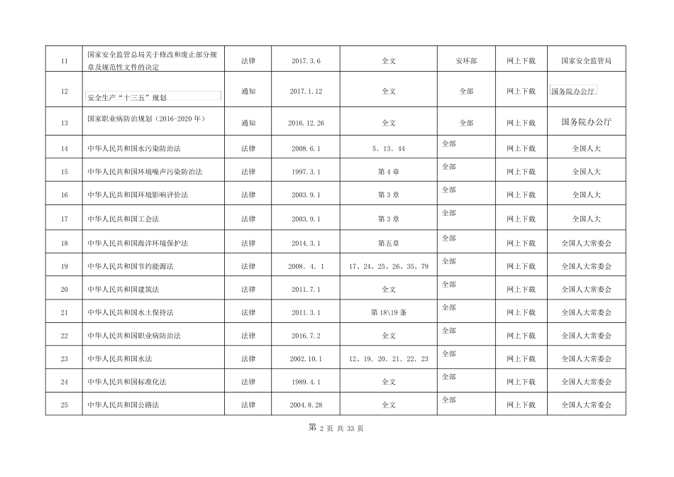 2017年安全生产法律、法规、标准和其他要求清单_第2页