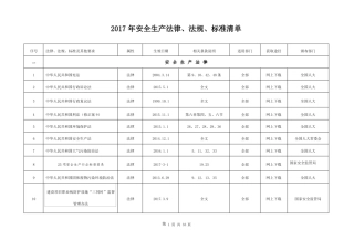 2017年安全生产法律、法规、标准和其他要求清单