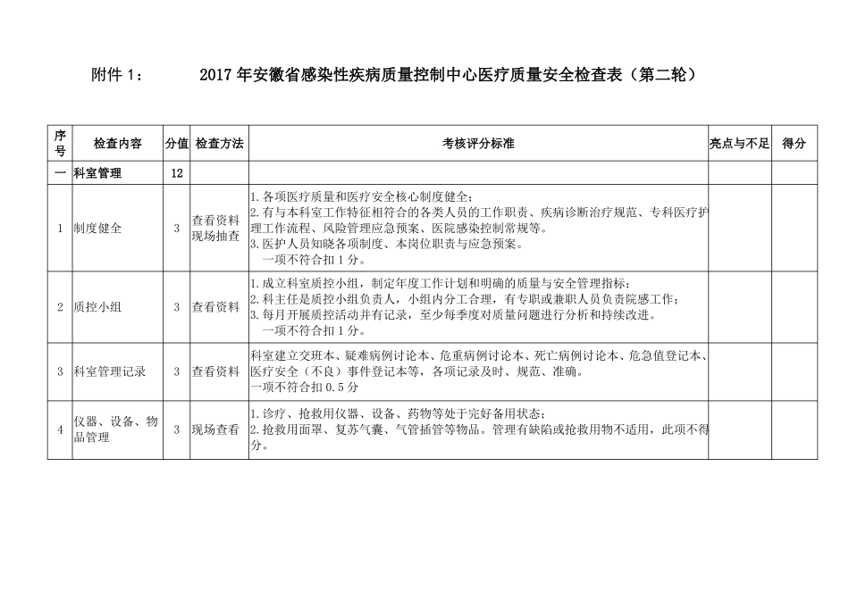 2017年安徽感染性疾病质量控制中心医疗质量安全检查表第二轮_第1页