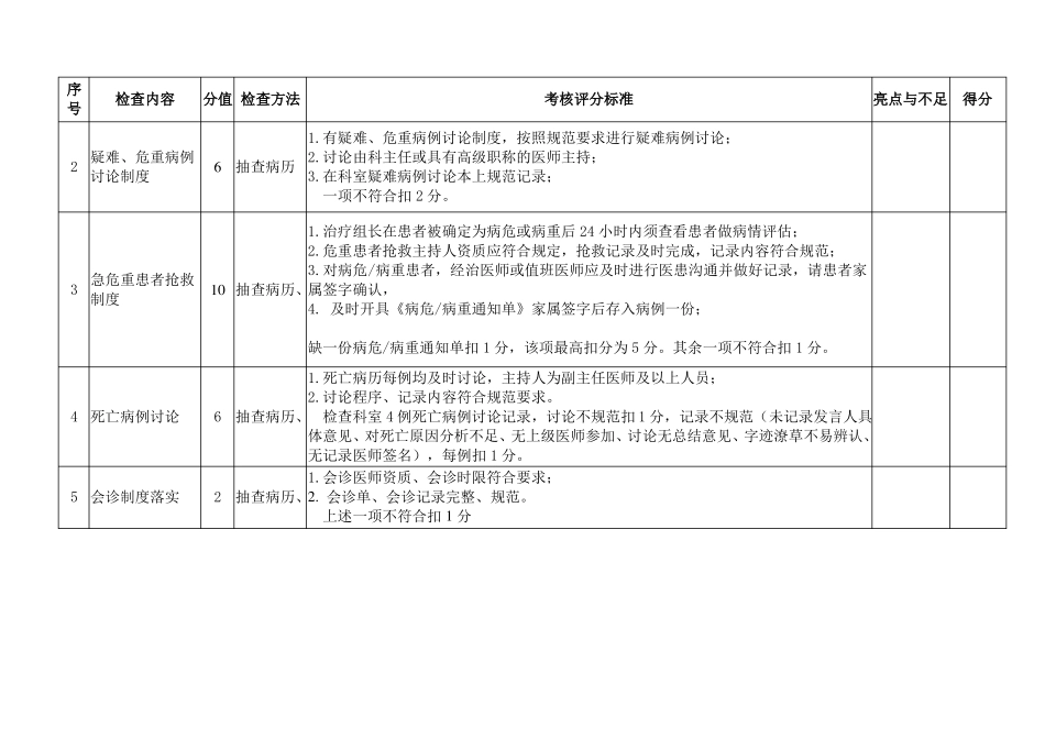2017年安徽感染性疾病质量控制中心医疗质量安全检查表第二轮_第3页