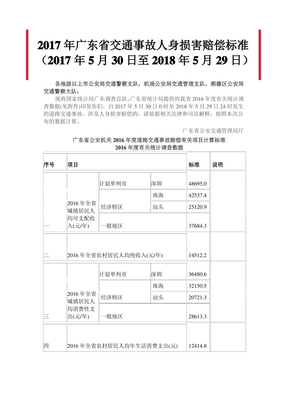 2017年广东交通事故人身损害赔偿标准_第1页