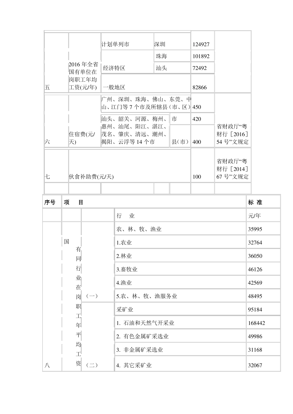 2017年广东交通事故人身损害赔偿标准_第2页