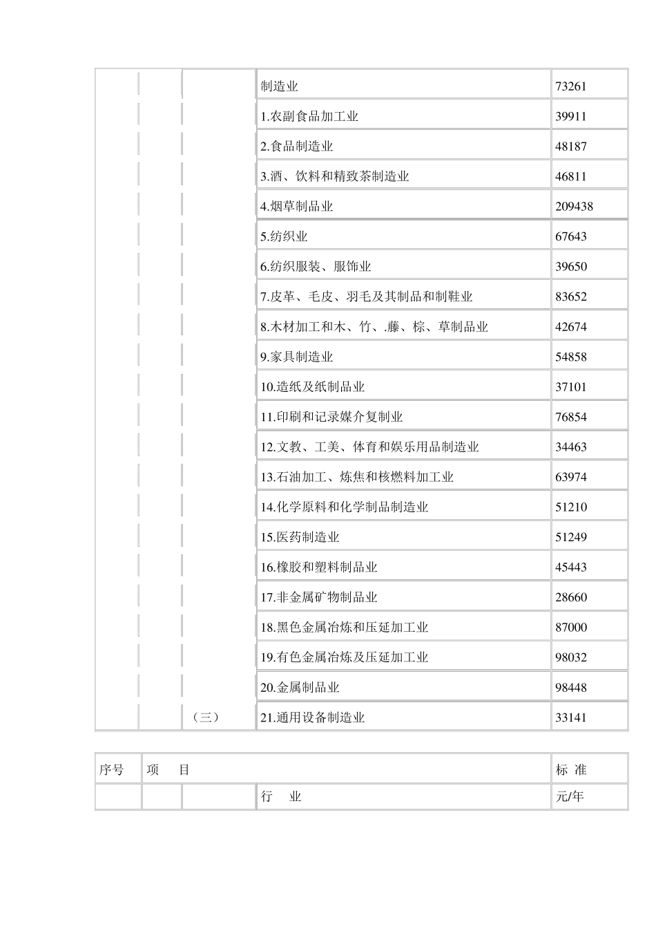 2017年广东交通事故人身损害赔偿标准_第3页