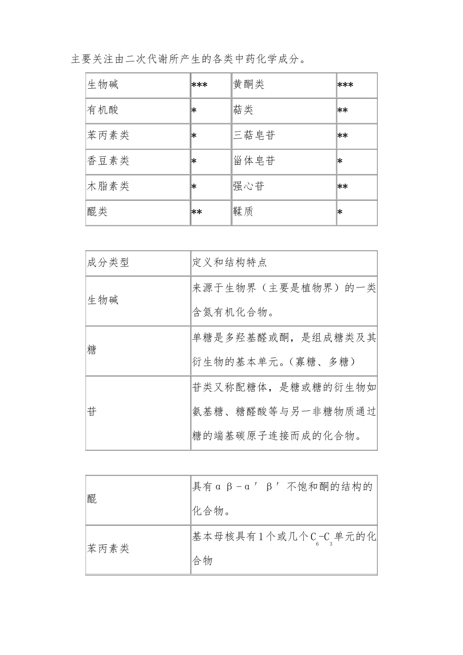 2017年执业药师考试中药化学成分与药效物质基础部分知识点整理_第2页