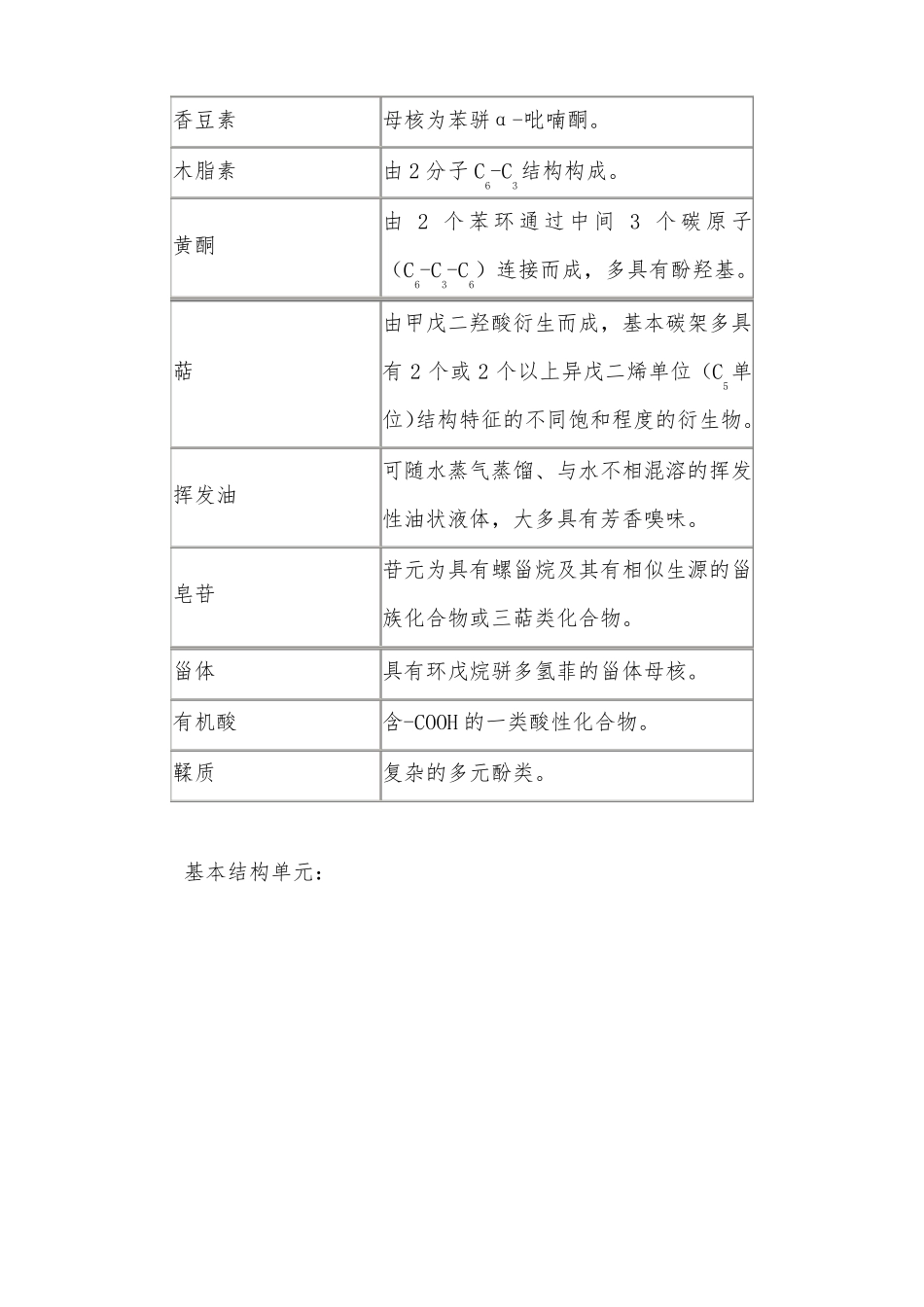 2017年执业药师考试中药化学成分与药效物质基础部分知识点整理_第3页