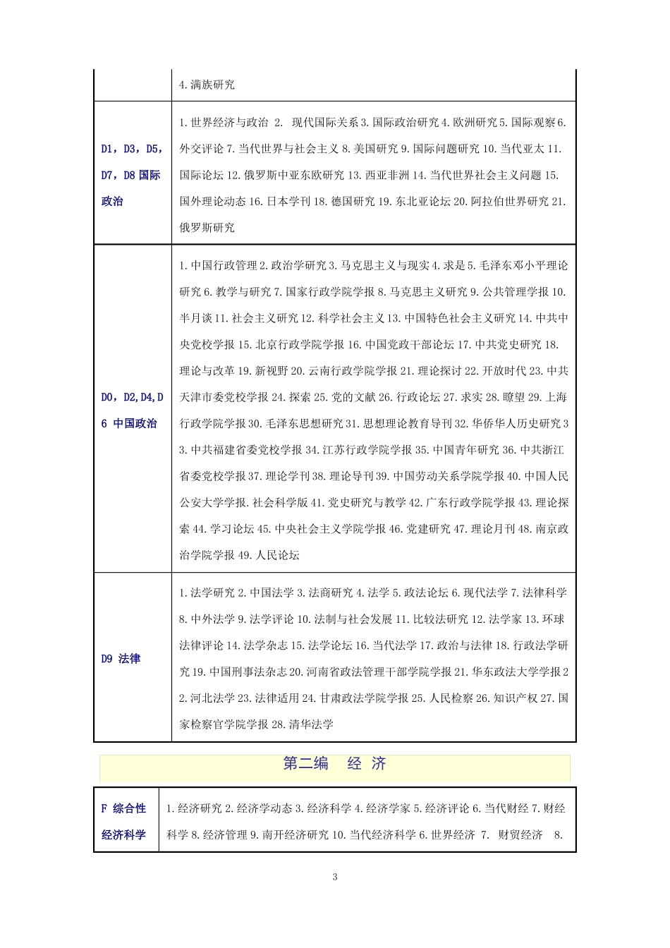 2017年最新版中文核心期刊要目总览_第3页