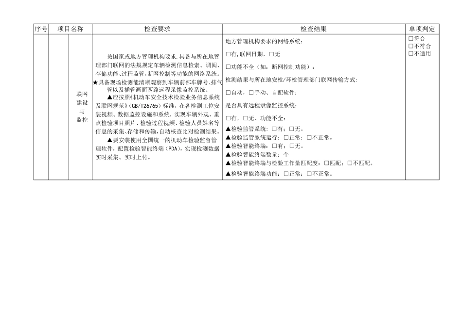 2017年机动车检验机构专项监督检查表_第3页