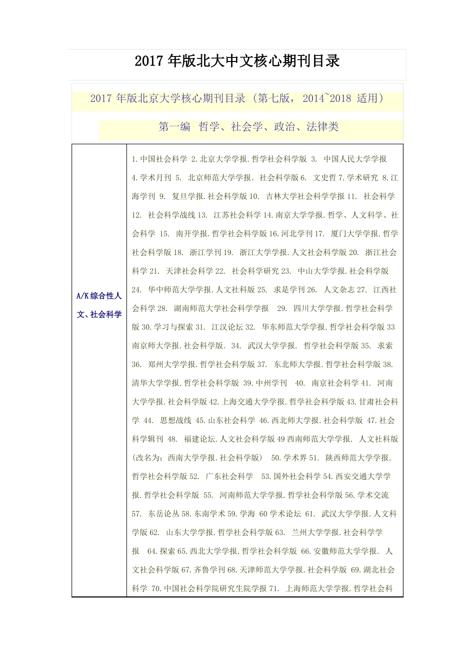 2017年版北大中文核心期刊目录_第1页