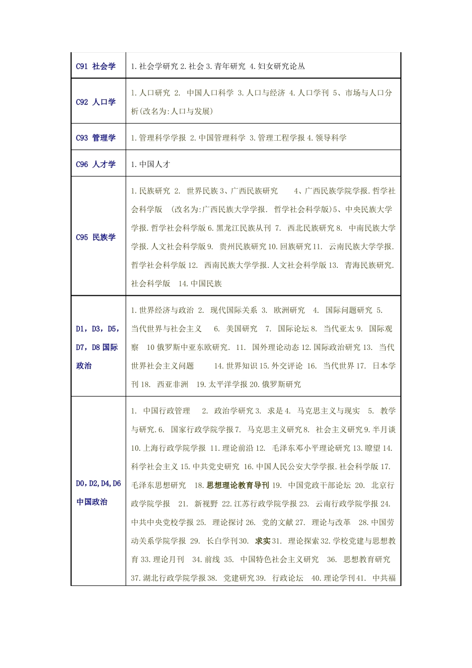 2017年版北大中文核心期刊目录_第3页