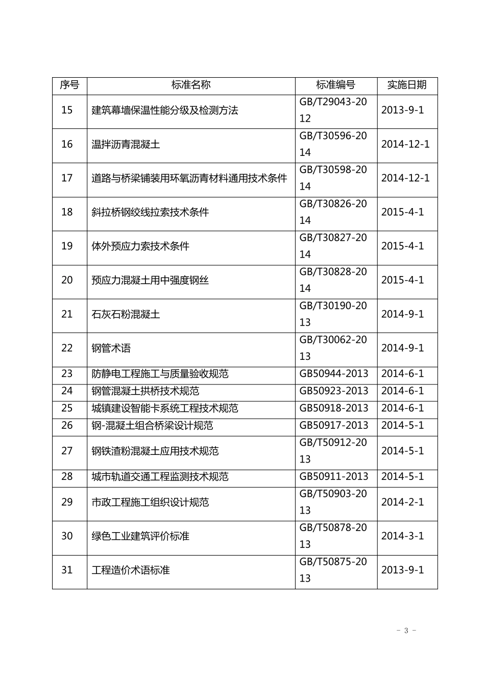2017年现行常用技术标准目录_第3页