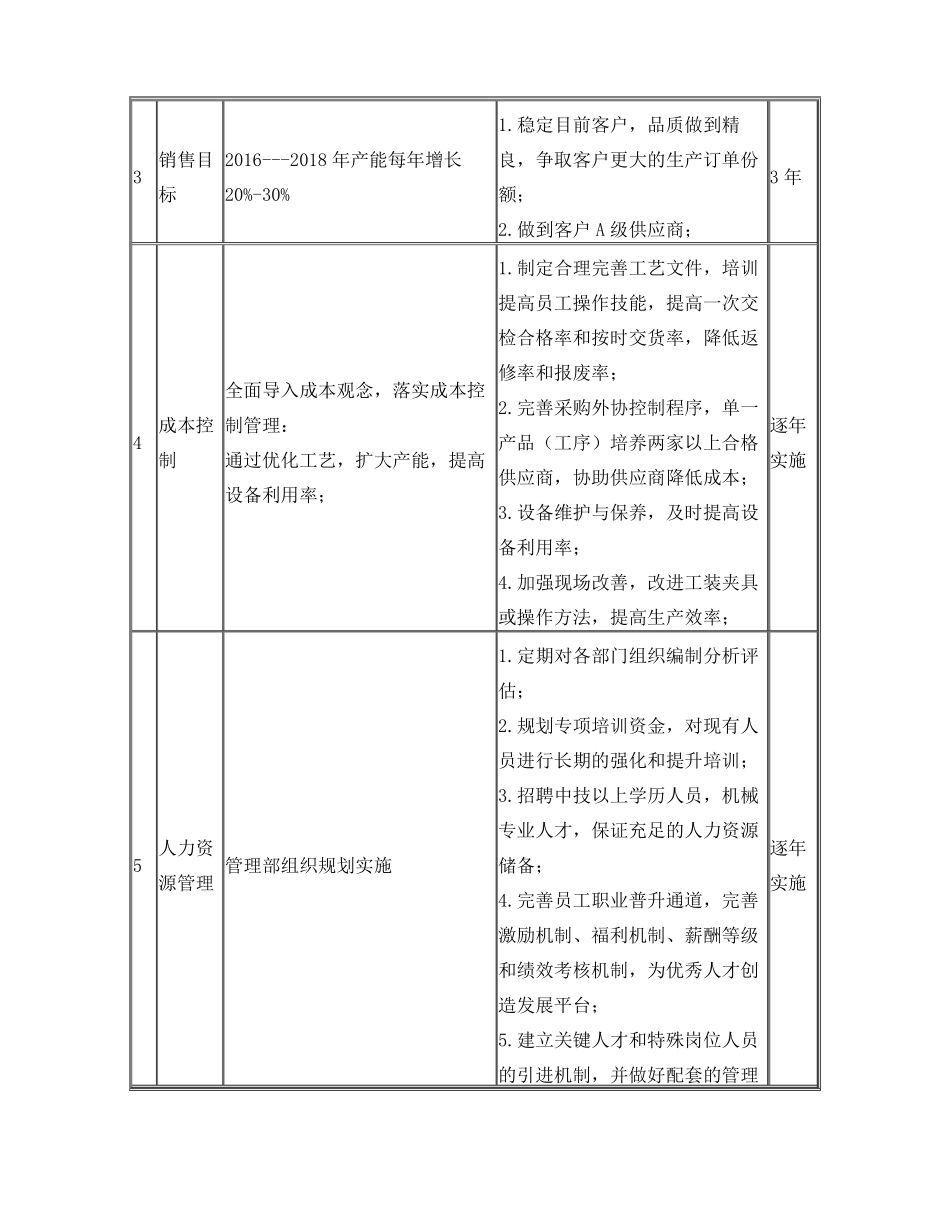 2017年目标及经营方案_第2页