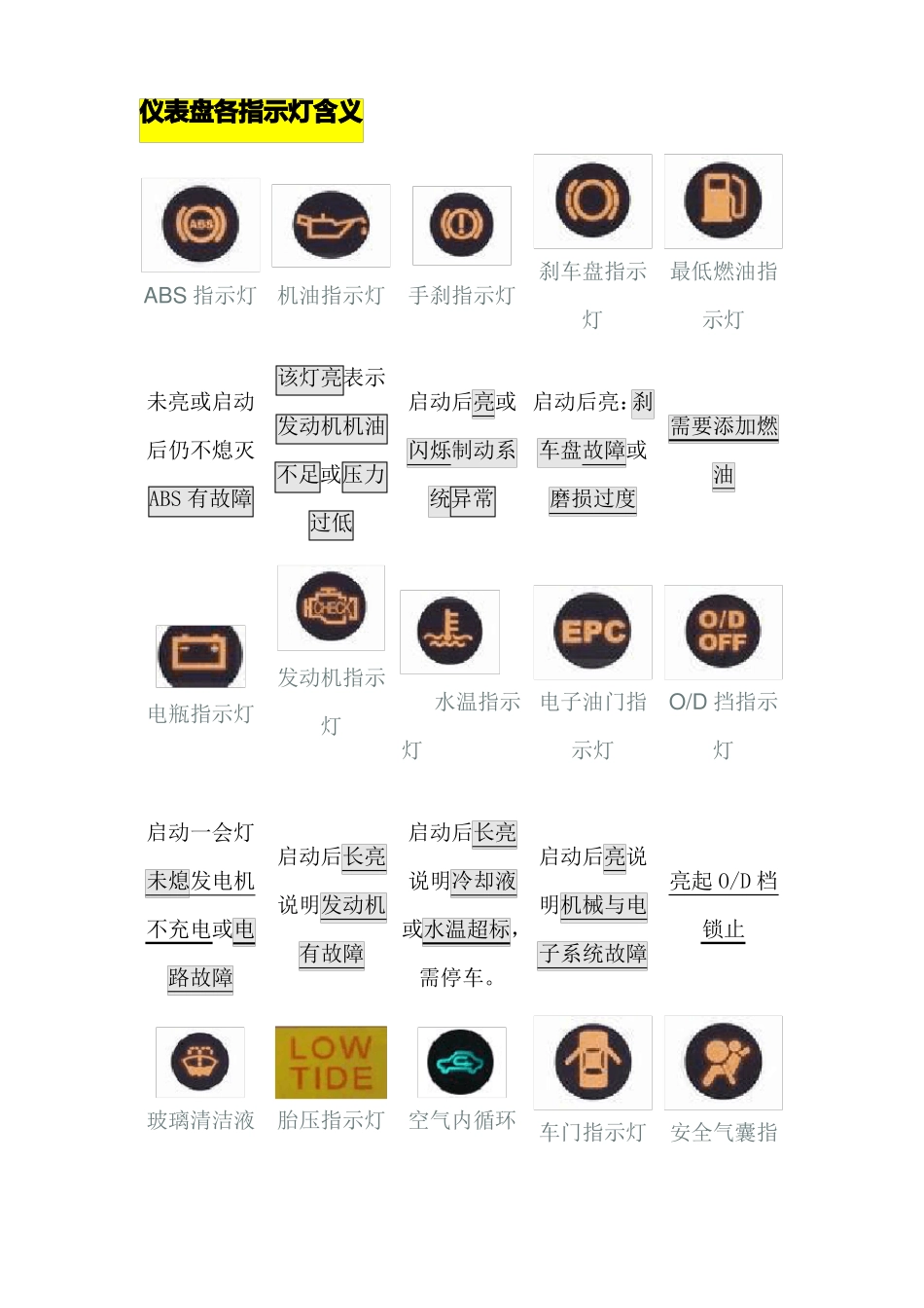 2017年科目一相关图标整理_第1页