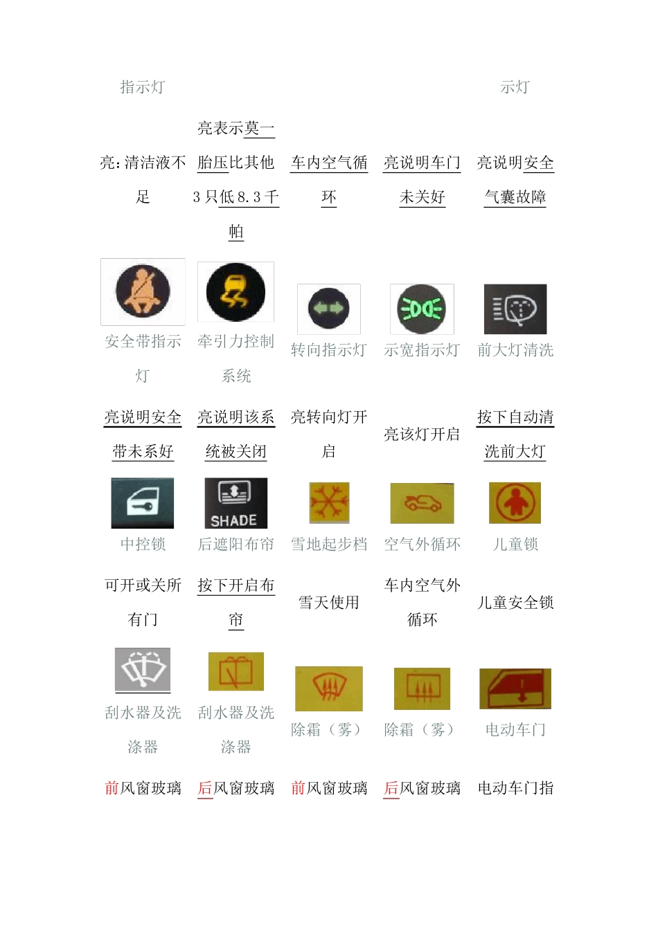 2017年科目一相关图标整理_第2页