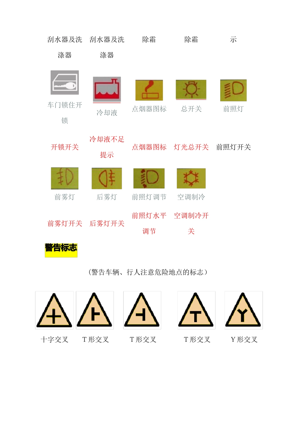 2017年科目一相关图标整理_第3页