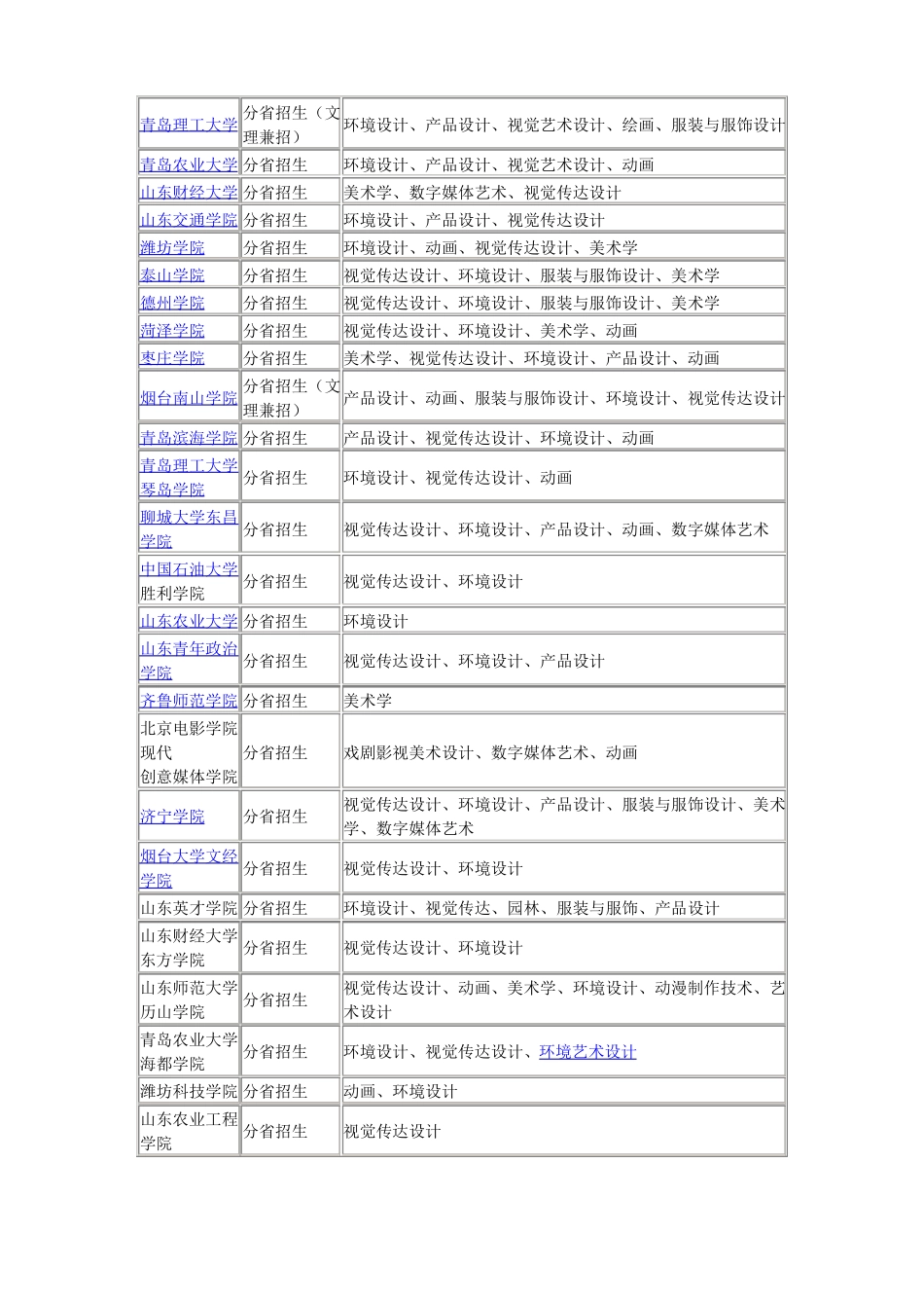 2017年美术类以专业成绩排名录取的本科院校汇总_第3页