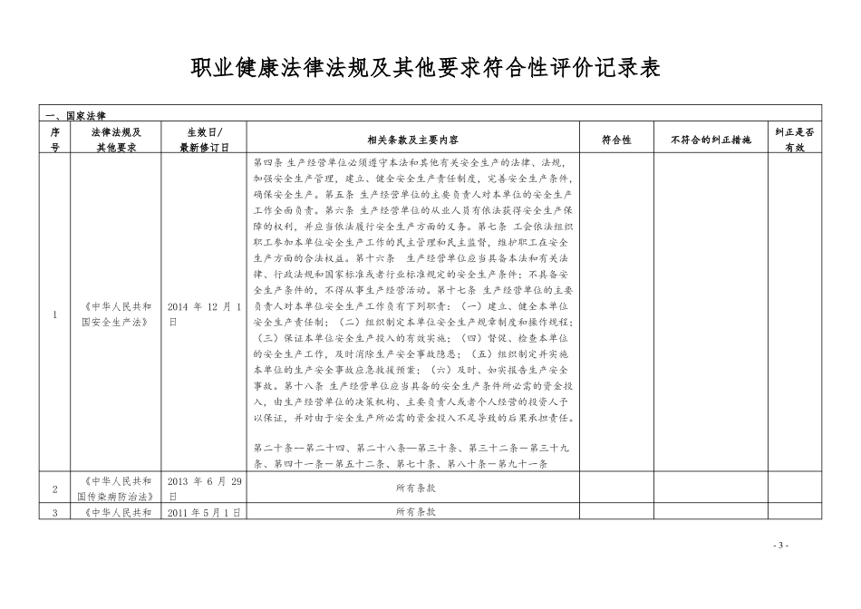 2017年职业安全健康法律法规合规性评价_第3页