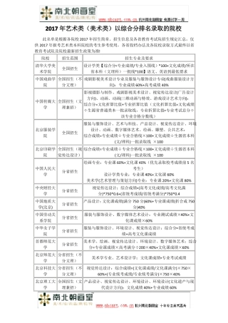 2017年艺术类美术类以综合分排名录取的院校