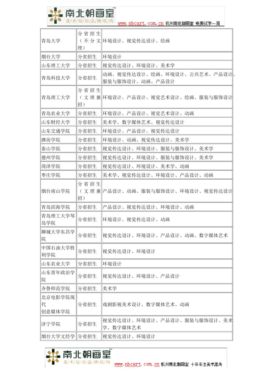 2017年艺术类美术类以专业成绩排名录取的院校_第3页