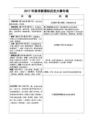 2017年高考新课标历史大事年表