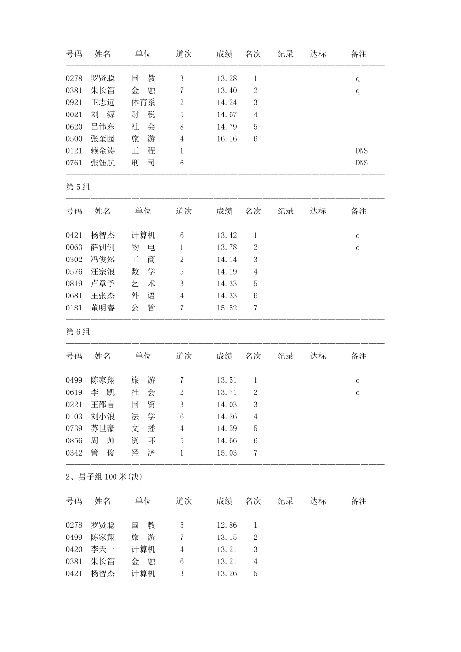2017新生运动会成绩册_第2页