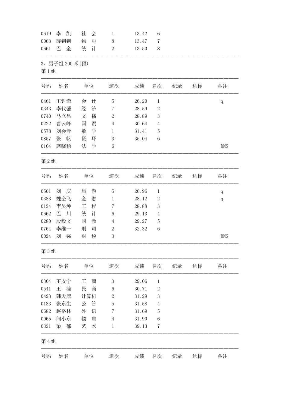 2017新生运动会成绩册_第3页