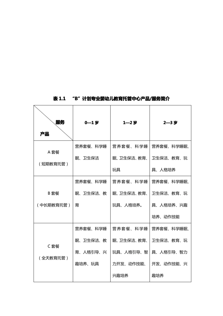 2017新版专业婴幼儿教育托管中心商业计划书_第3页