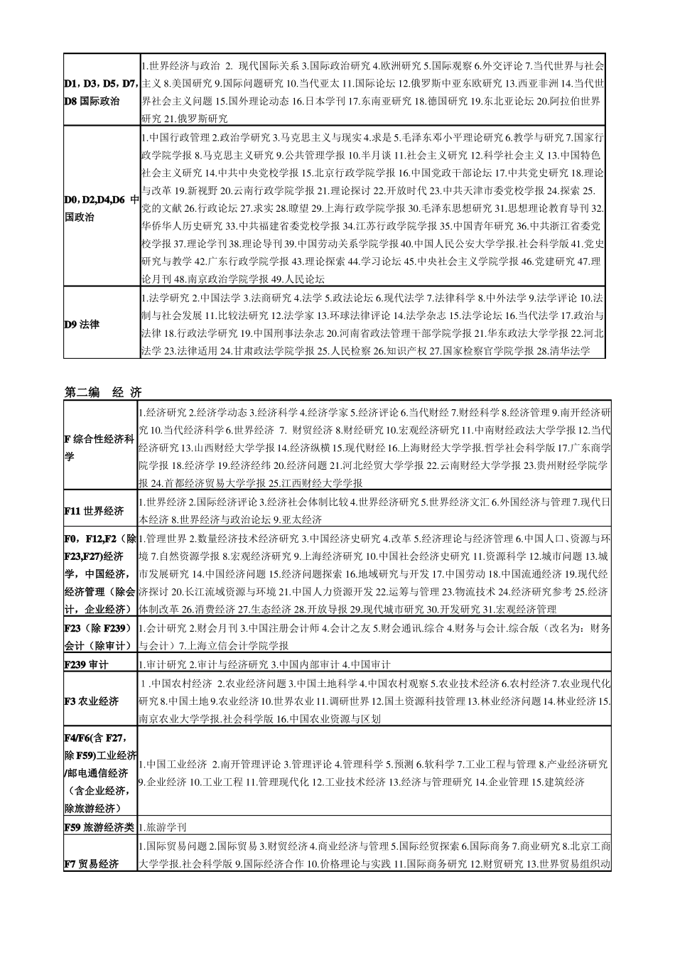 2017最新中文核心期刊目录_第2页