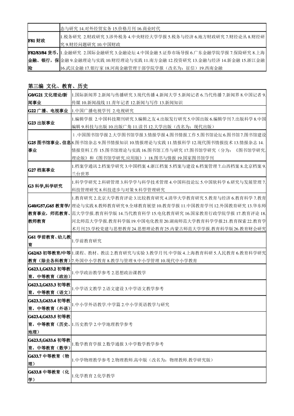 2017最新中文核心期刊目录_第3页