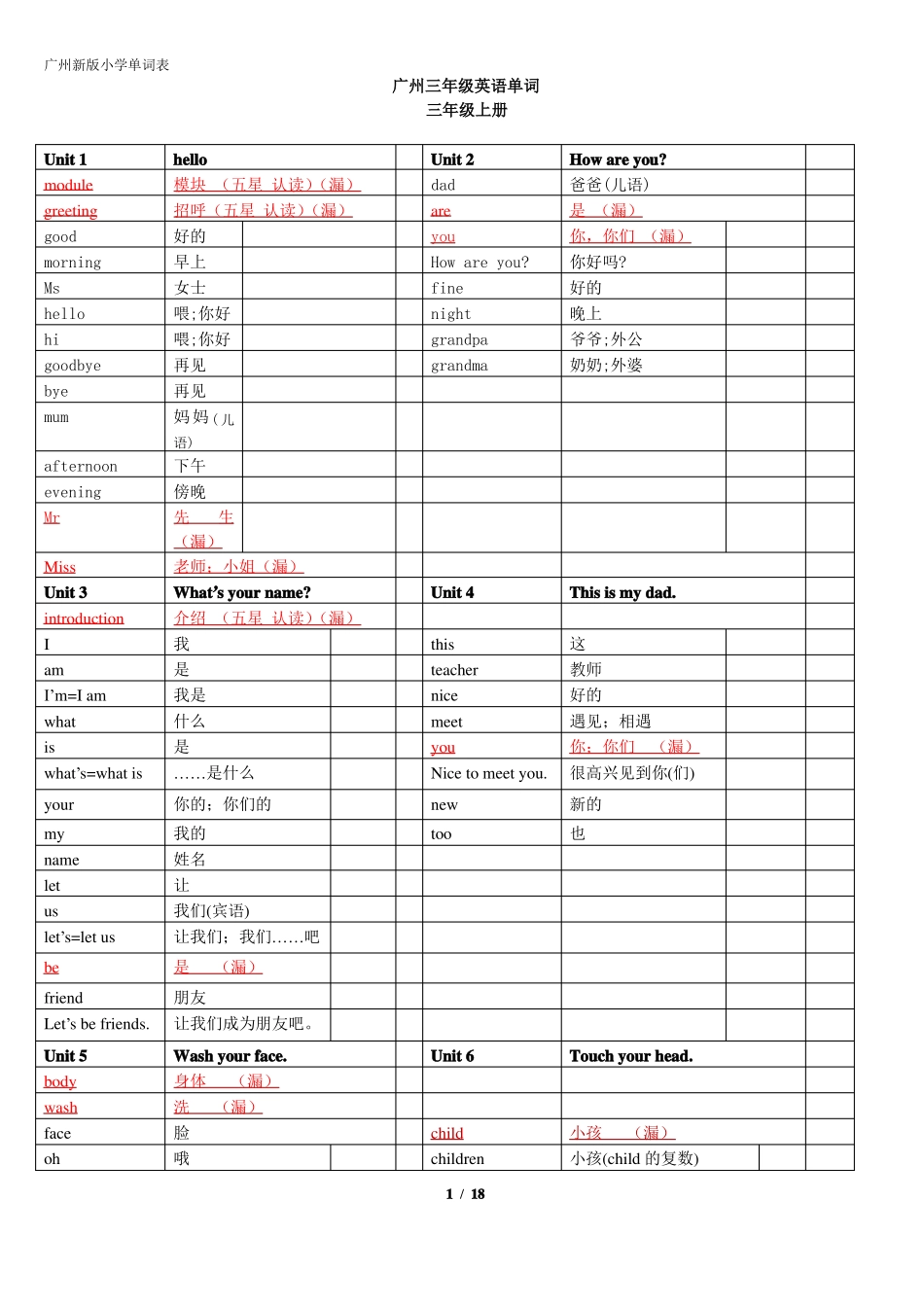 2017最新版广州小学单词汇总表少量不对_第1页