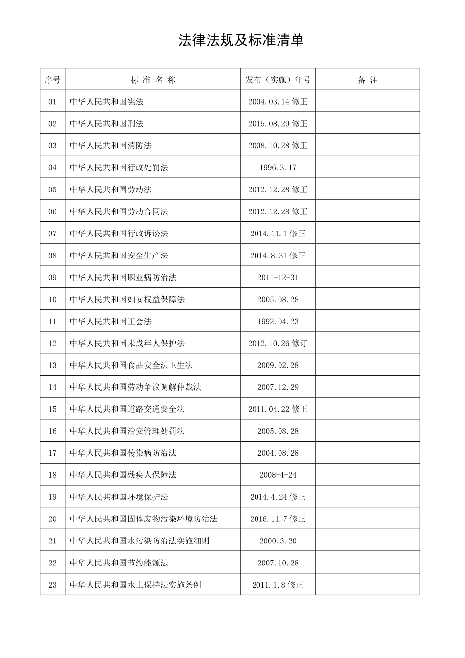 2017最新最全法律法规及建筑标准清单_第1页